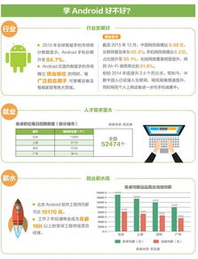網絡工程（移動互聯方向）專業招生簡章