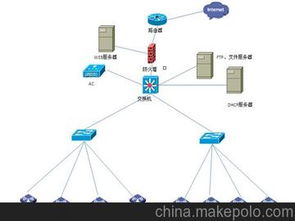 網(wǎng)絡(luò)系統(tǒng)工程供應(yīng)商、價(jià)格與批發(fā)市場(chǎng)全解析